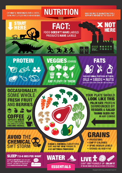 sports nutrition infographic